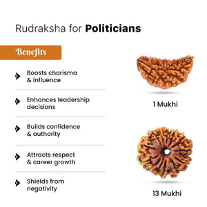 Rudraksha for Politicians