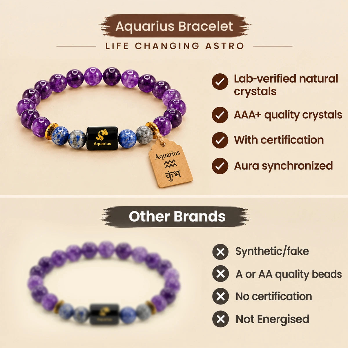 Aquarius (Kumbh) Rashi Bracelet