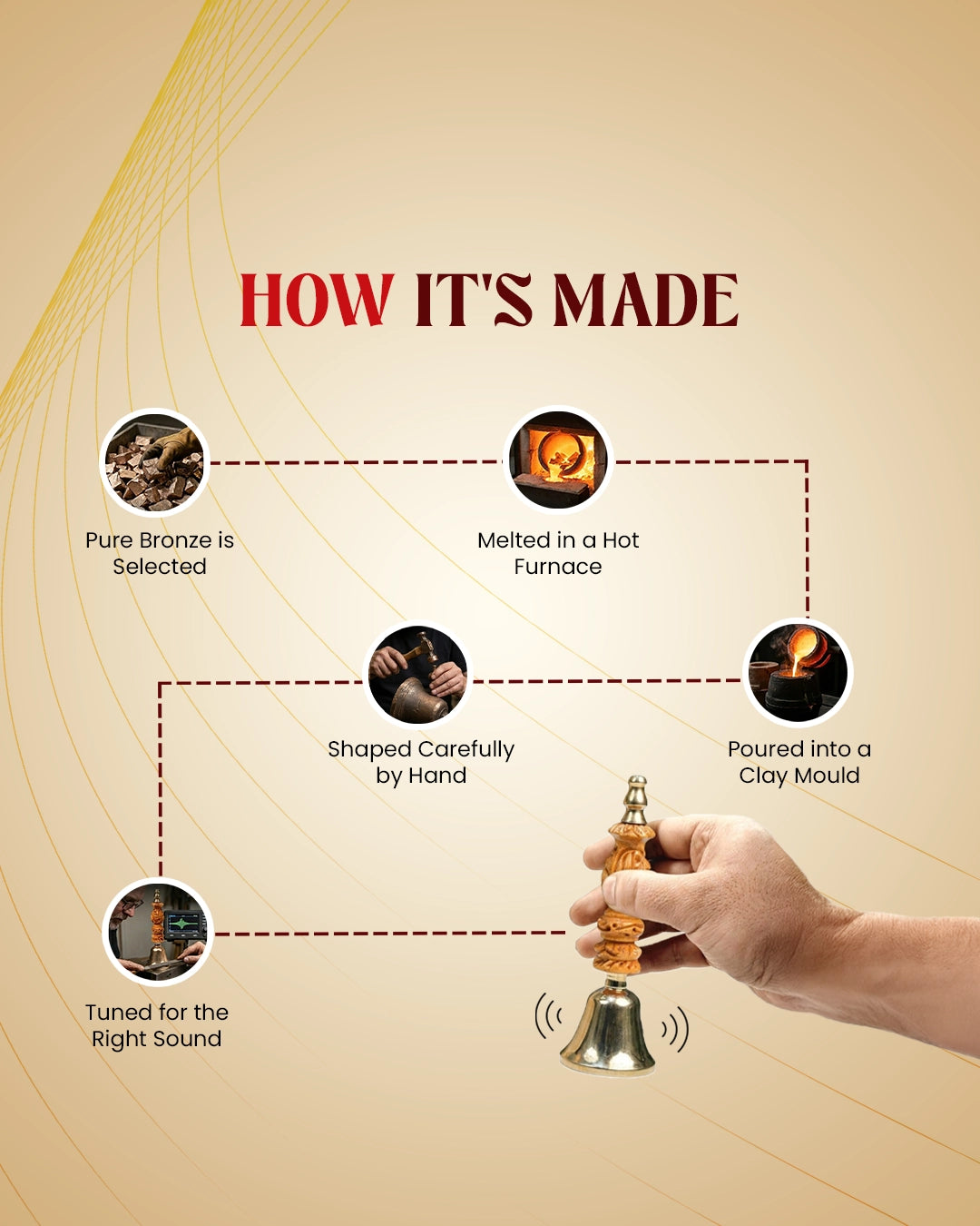 
                    
                      aura suddhi brass bell, handcrafted brass pooja bell, temple bell for pooja, sound healing brass bell, spiritual bell for meditation, sanatan dharma pooja bell, negative energy cleansing bell, vastu bell for home temple, brass bell for rituals, brass bell by acharya lavbhushan
                    
                  