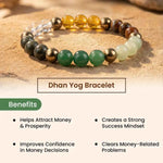 
                    
                      Dhan Yog Bracelet for wealth and financial growth by Acharya Lavbhushan

                    
                  