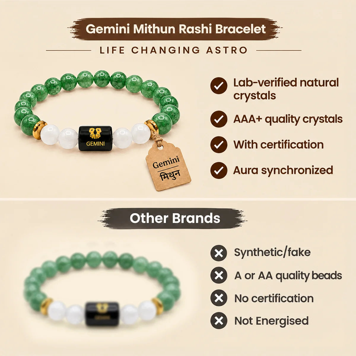 Gemini (Mithun) Rashi Bracelet | Natural Green Aventurine & Milky Quartz