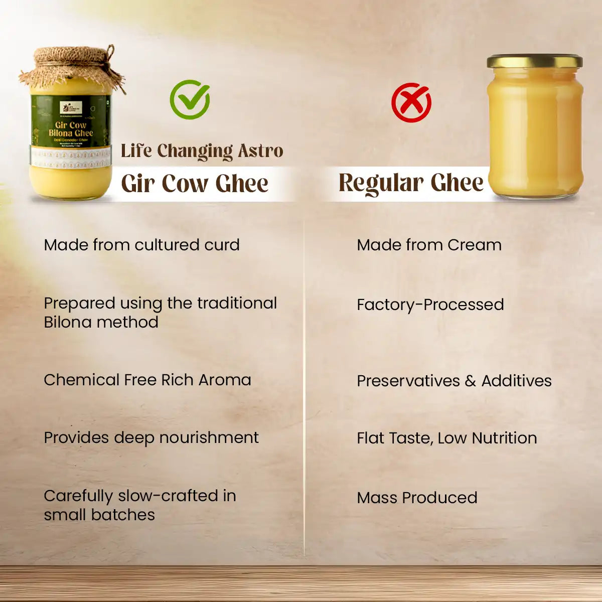 
                    
                      gir cow bilona ghee, pure gir cow ghee for pooja, bilona method ghee, desi cow ghee for havan, diya ghee for puja, sattvic ghee for rituals, traditional hand churned ghee, smoke free diya ghee, pooja ghee by acharya lavbhushan
                    
                  