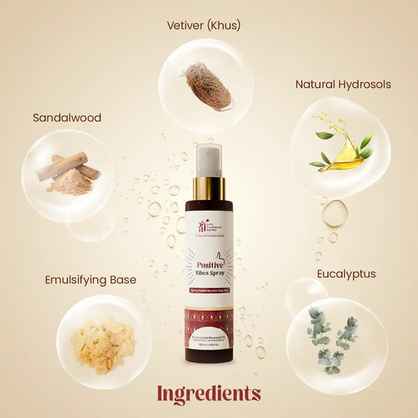 positive vibes spray acharya lavbhushan, energy cleansing mist, negative vibration cleanse, spiritual aroma spray, instant energy refresh, calm balance positivity, daily energy reset spray, home office energy cleanse