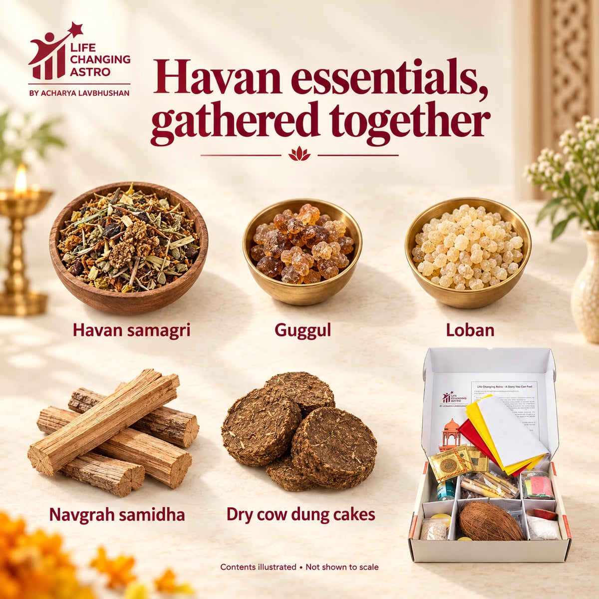 Illustrations of five havan material groups beside the open kit.